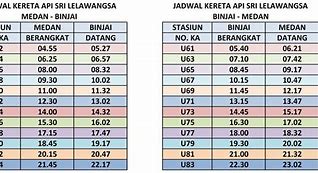 Jadwal Tiket Kereta Api Medan Binjai Hari Ini